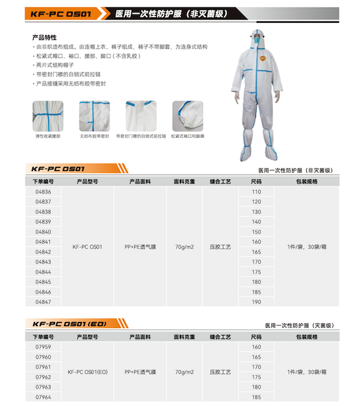 详情页